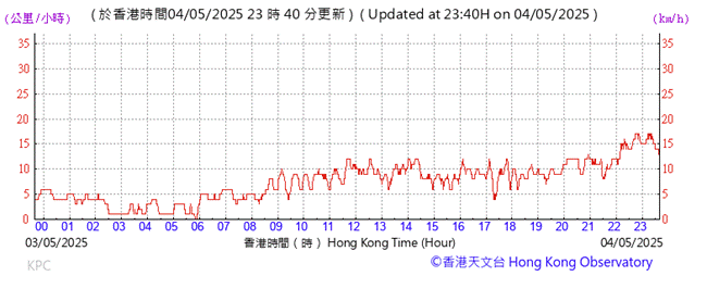 A graph with red lines
AI-generated content may be incorrect.